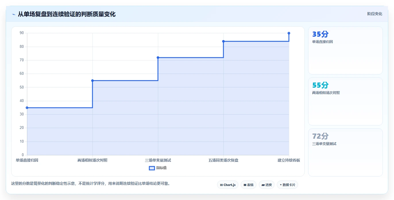 直播数据复盘:品牌商家常见误区:增长规划为什么总遇到互动率低