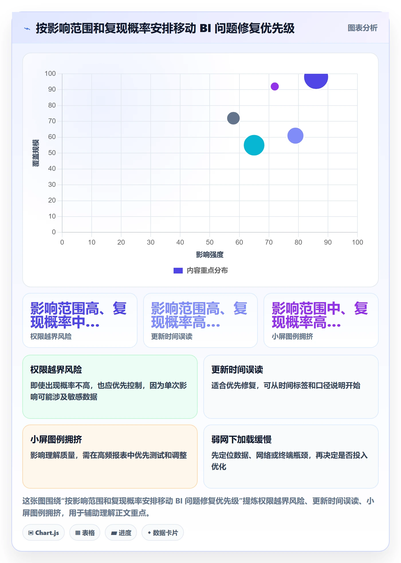 bi 平台配置指南：移动查看需要哪些日常管理设置