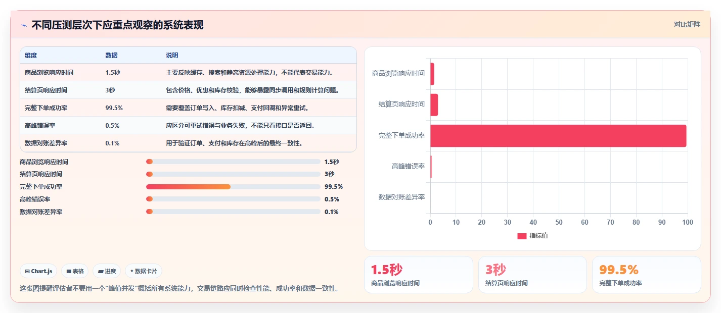 电商系统开发：品牌商家决策指南：面对架构难扩展如何兼顾降低长期成本