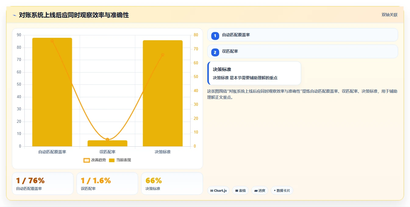 电商管理问题诊断：财务对账如何用系统搭建改进