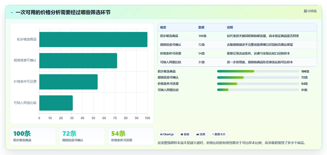 拼多多数据分析工具免费怎么用？价格分析场景下的实操教程拆解