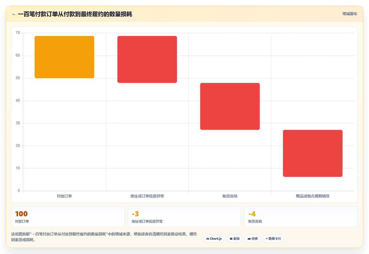 电商辅助软件：电商新手操作手册：开店准备中的订单处理怎么落地
