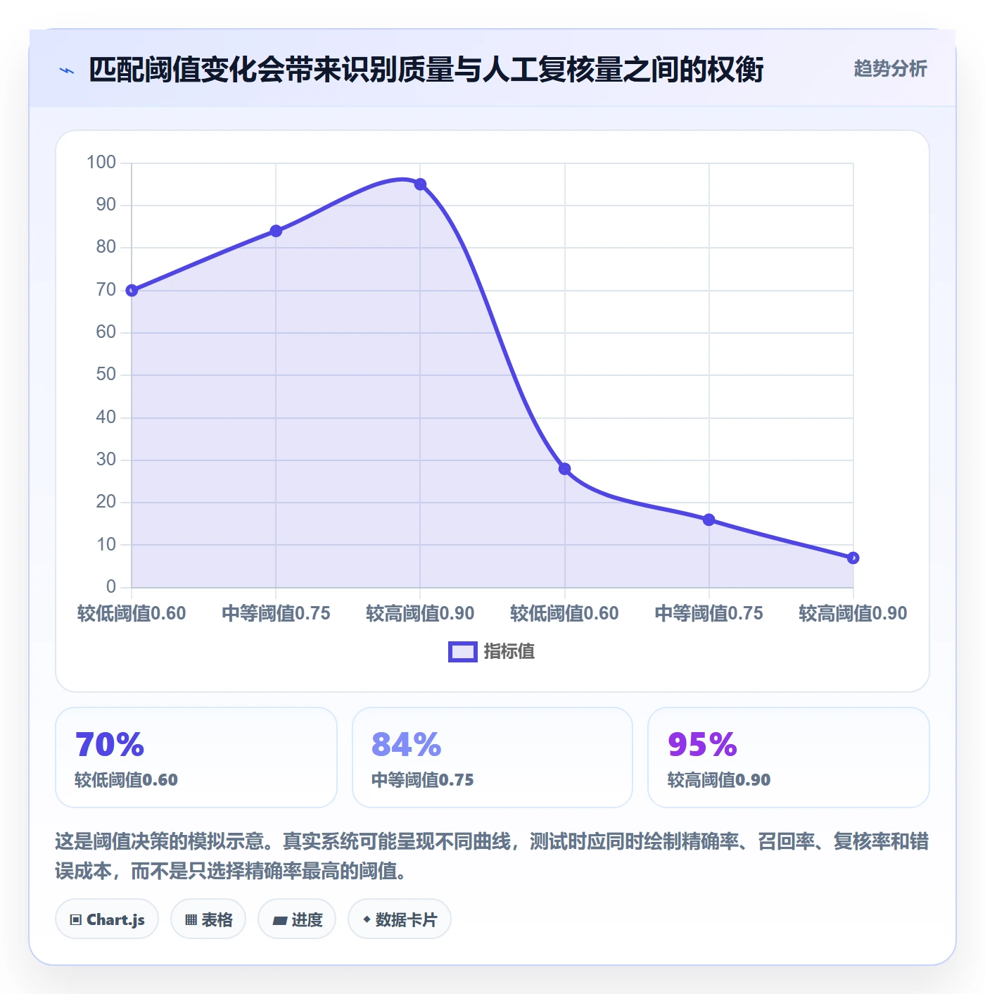 erp数据录入怎么选？数据去重相关的指标体系判断标准