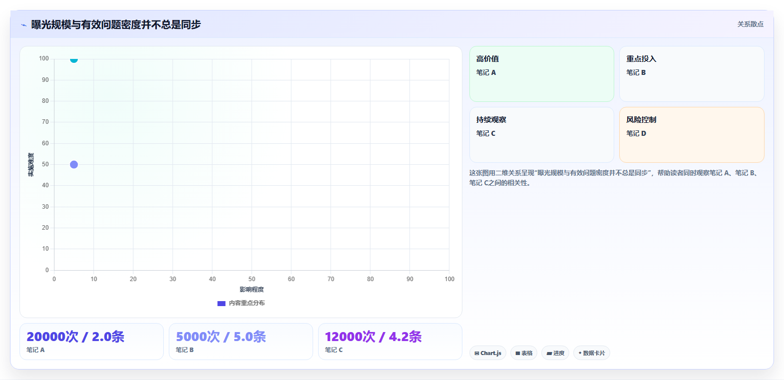 小红书数据分析：创业团队增长视角：用互动质量放大找到有效选题
