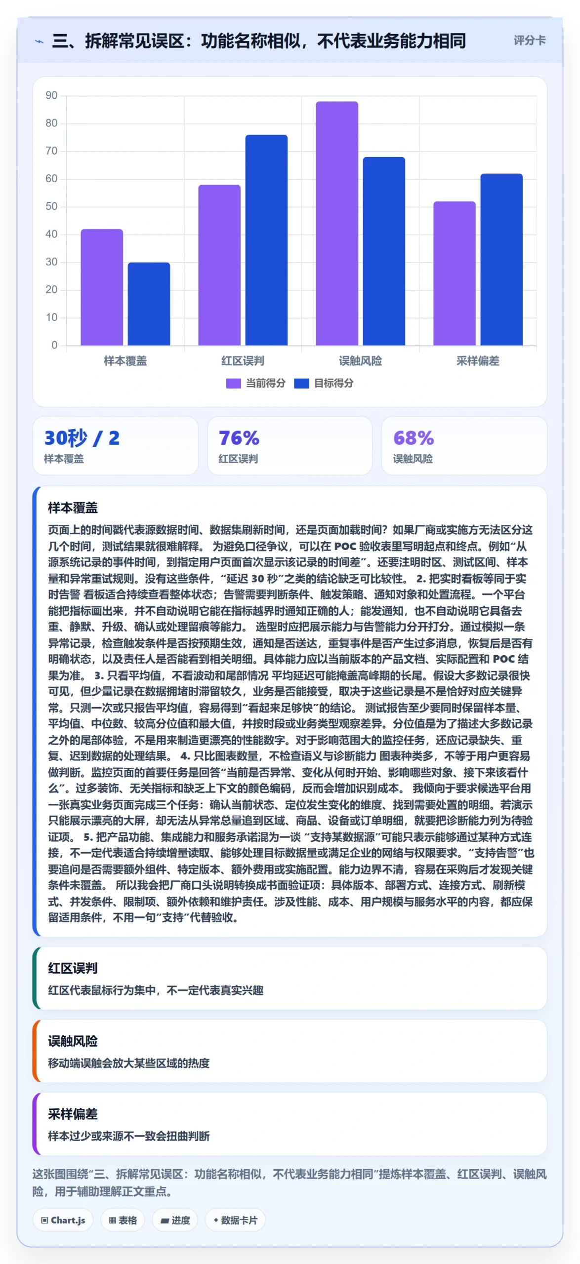 三、拆解常见误区：功能名称相似，不代表业务能力相同