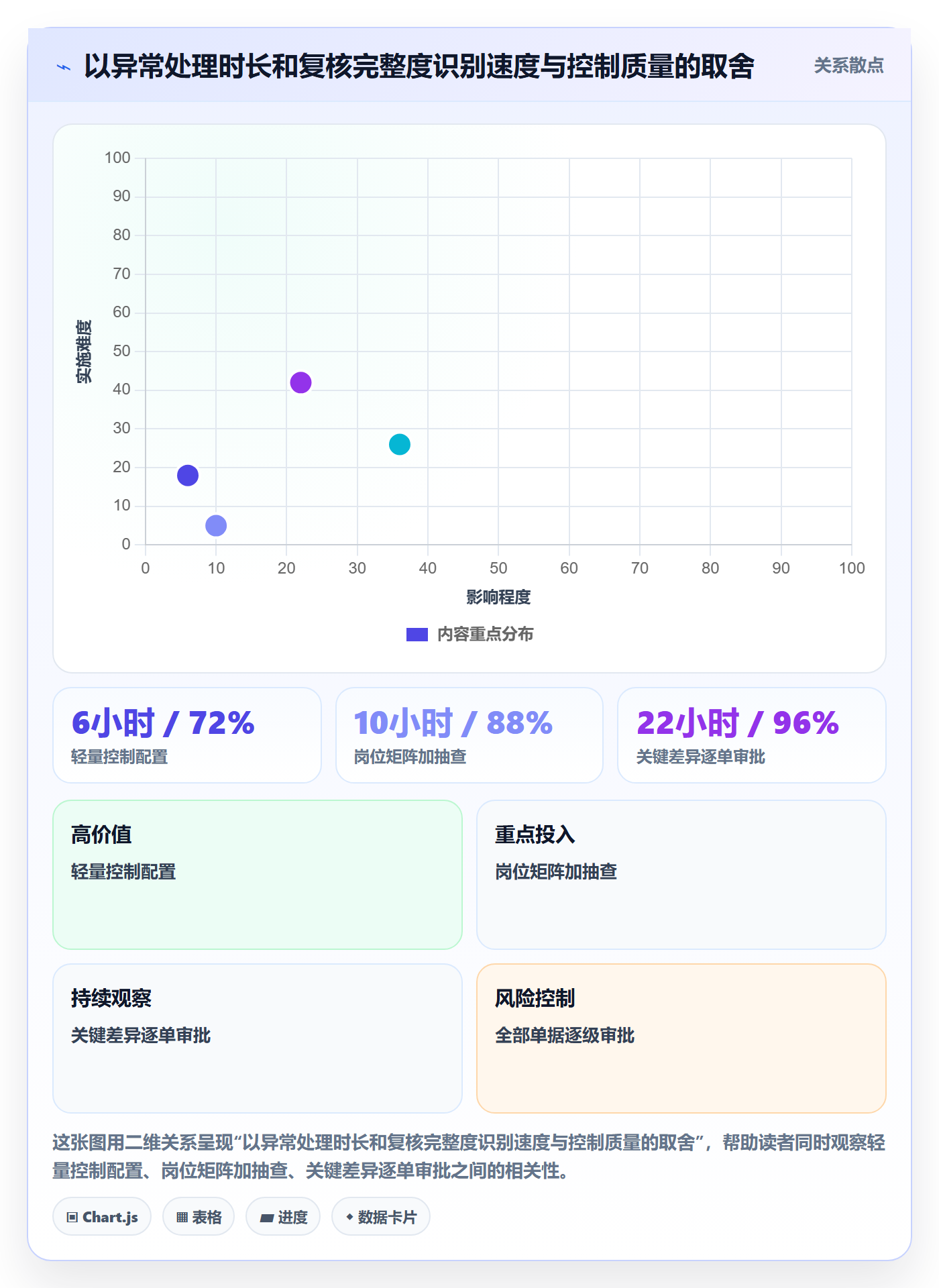 erp数据录入应用思路：围绕权限分工拆解精细化运营