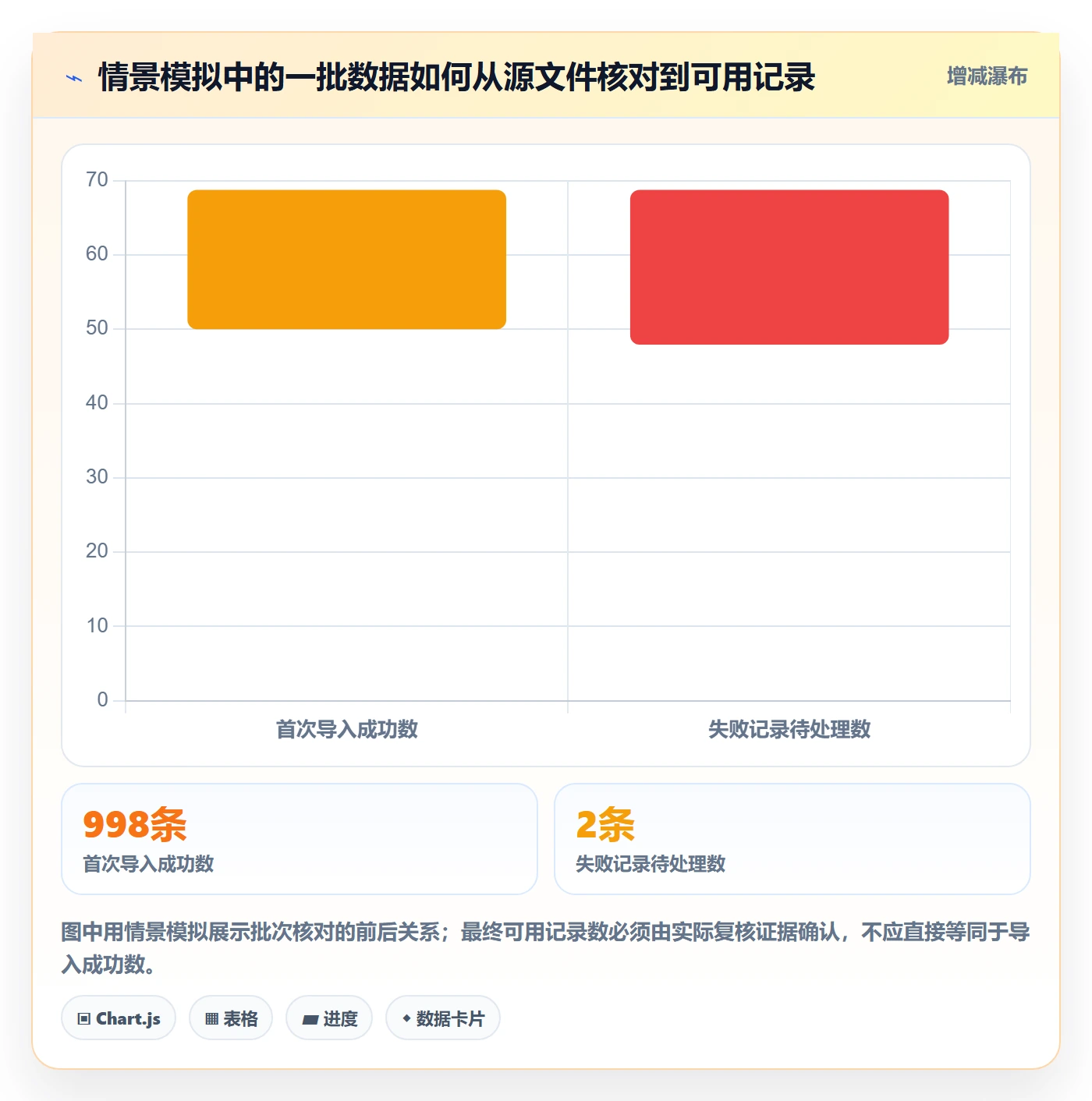 erp数据录入落地清单：质量检查相关的精细化运营事项