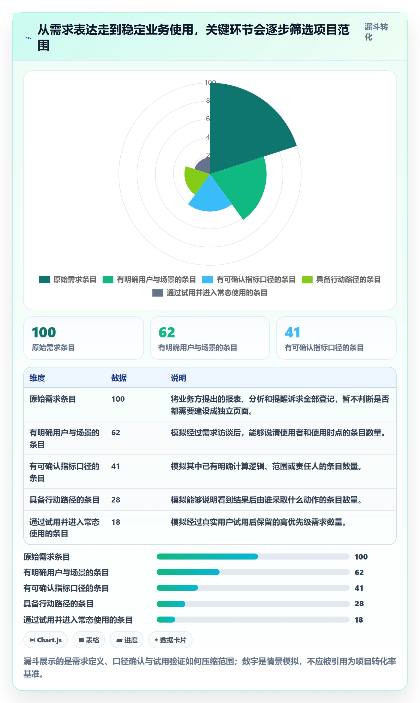 bi 平台从0到1：仪表盘的精细化运营与操作要点