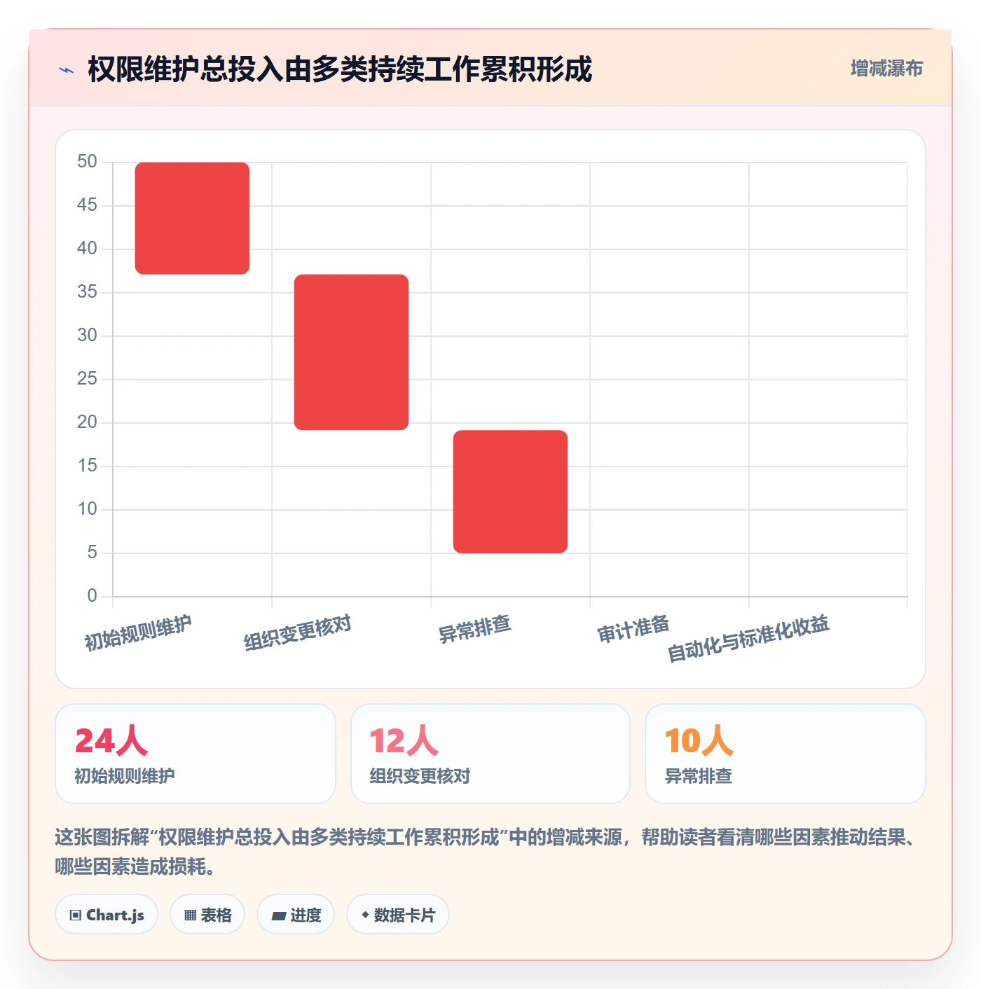 bi 平台方案设计：权限体系场景的工具对比怎么做