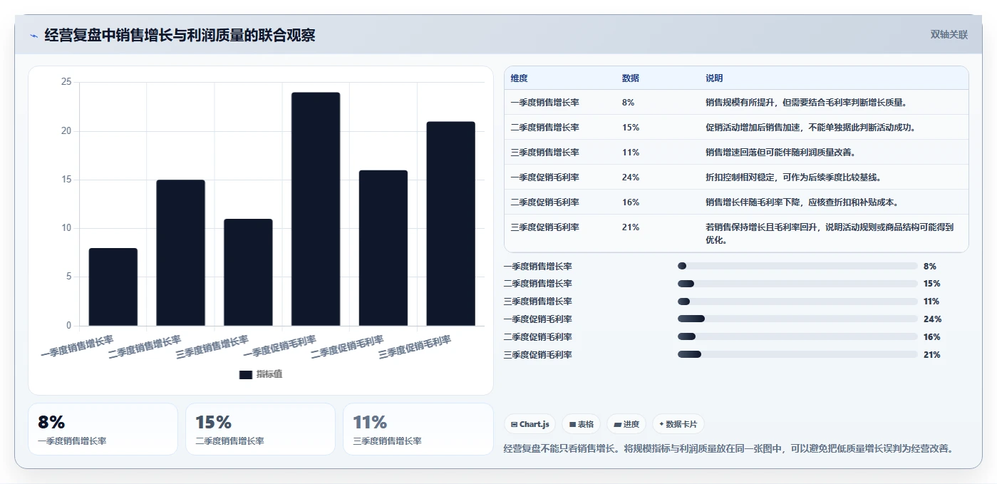 运营管理平台决策指南：用多店经营判断跨部门协作方案