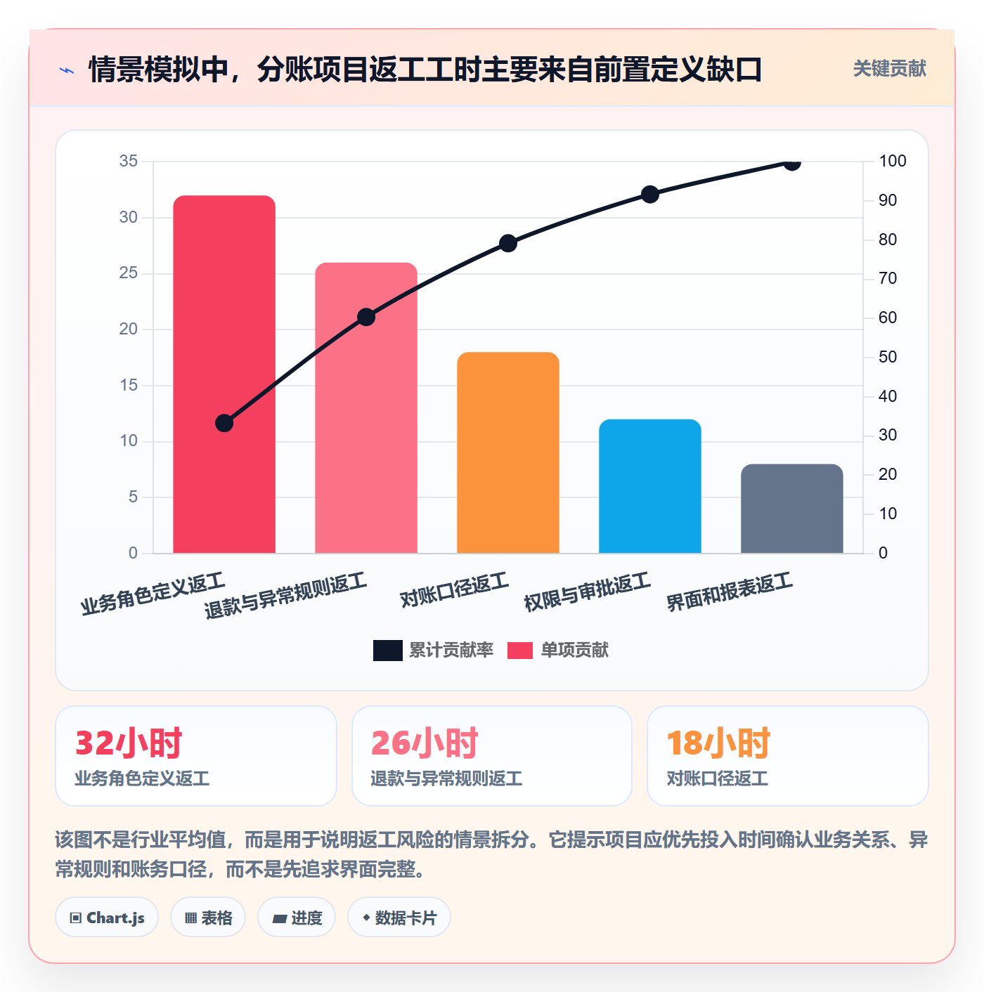 分账系统落地案例：合规要求从哪里开始