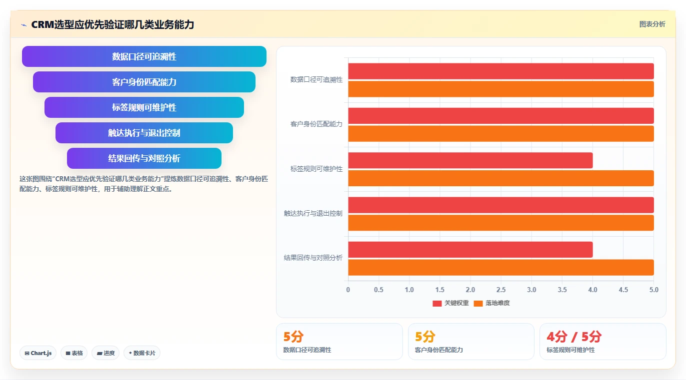 电商crm系统怎么落地？从客户标签讲清落地案例