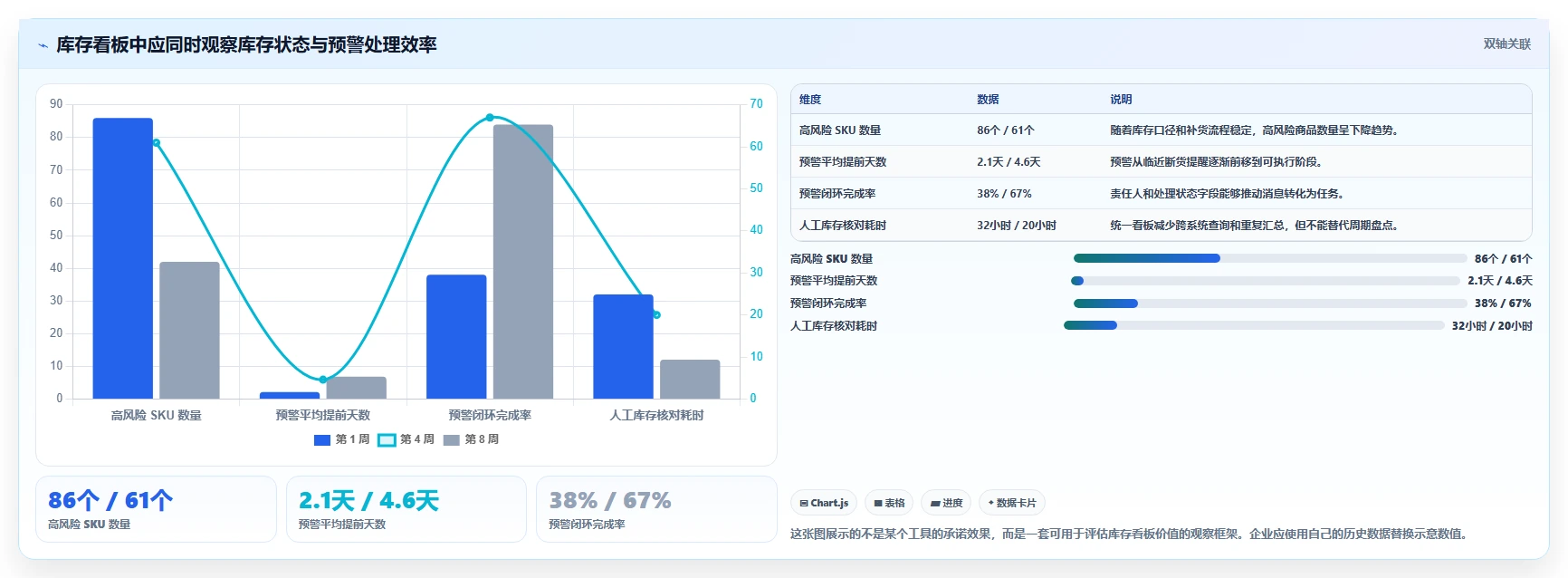 电商库存升级方案：用自动化方案改善缺货预警