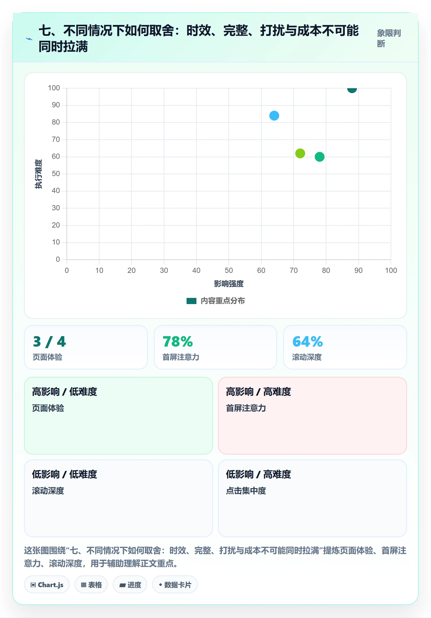 七、不同情况下如何取舍：时效、完整、打扰与成本不可能同时拉满