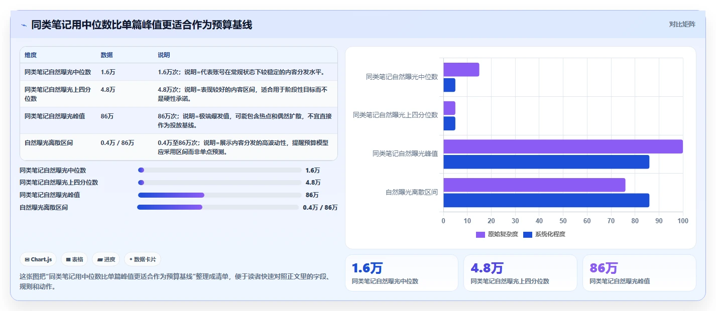 小红书数据分析：博主老板关心什么：投放复盘能否解决爆文难复制