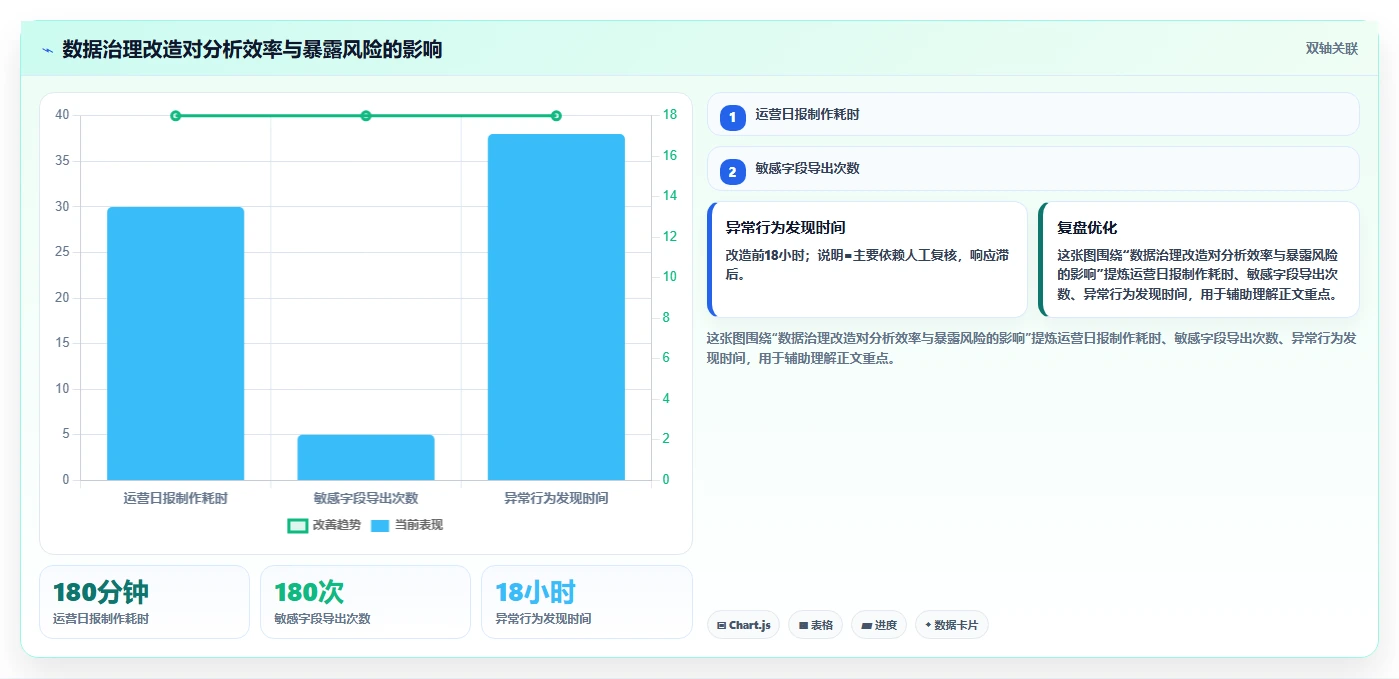 电商系统开发:运营负责人必看清单:用系统架构推动增强数据安全