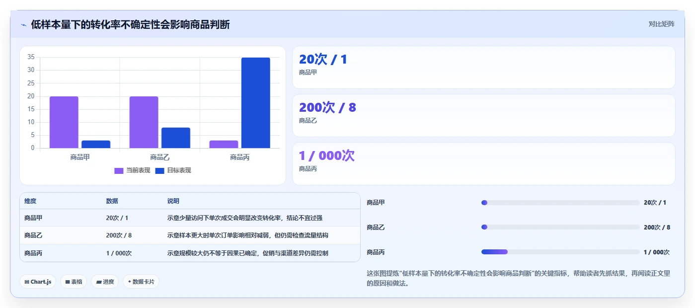 电商数据运营运营框架：把商品分析纳入指标体系