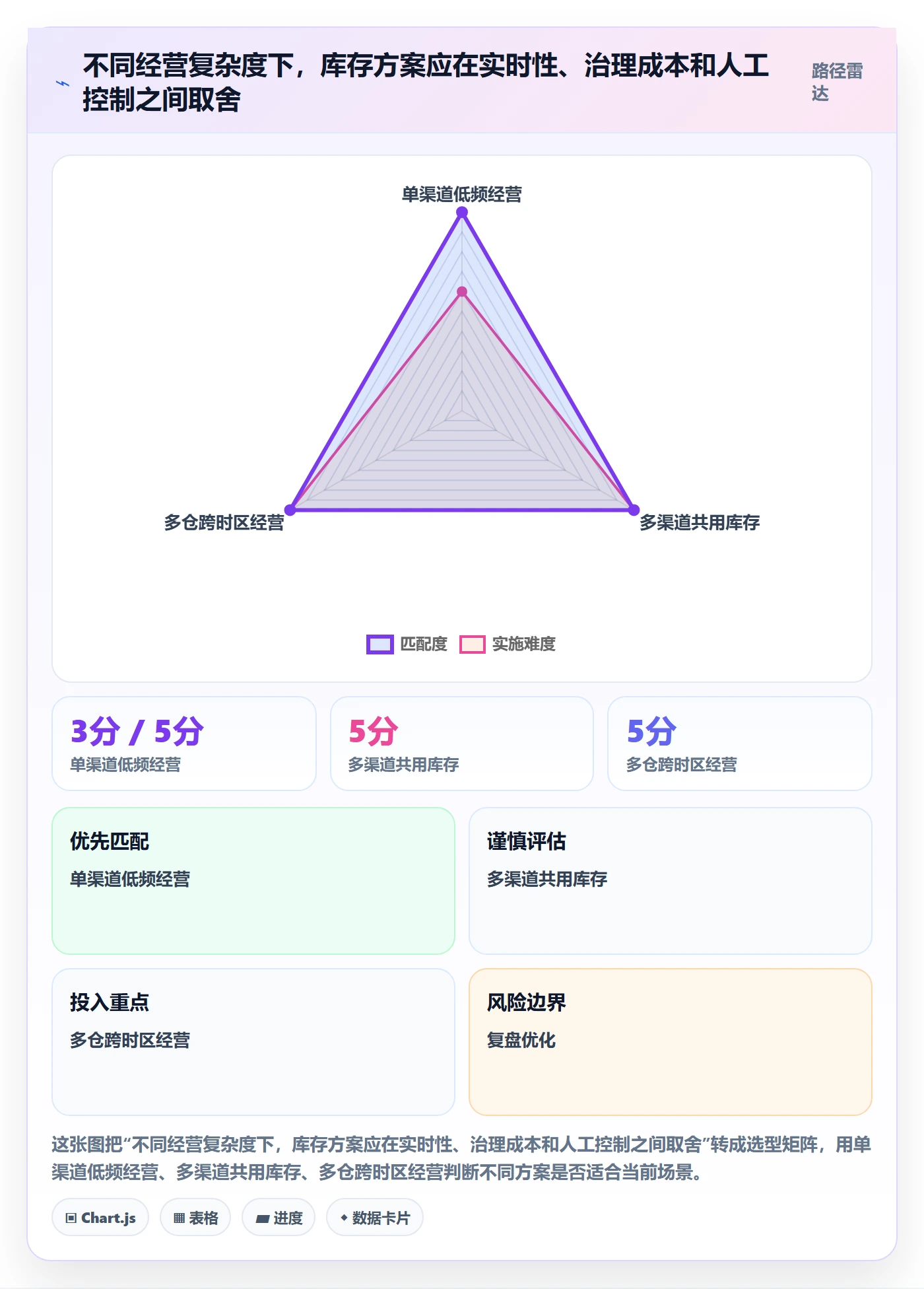 店铺运营管理方案设计：库存协同场景的落地案例怎么做