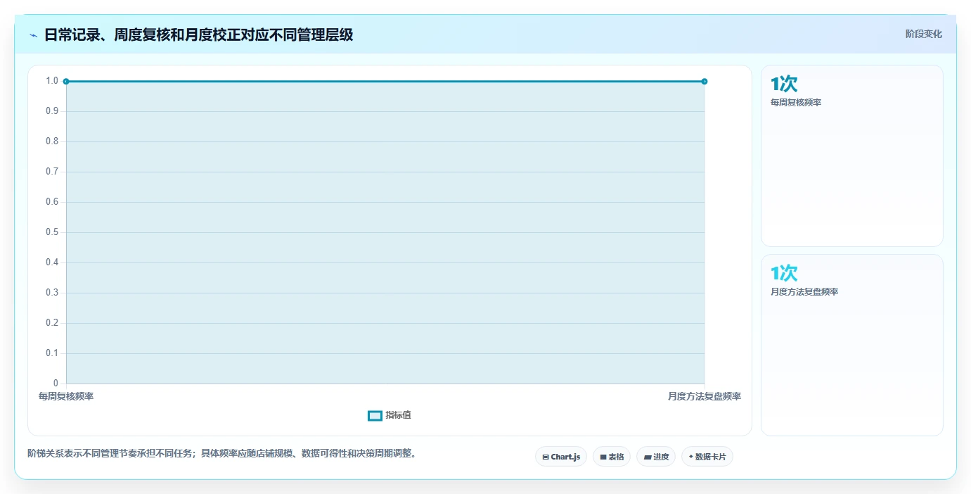 拼多多数据分析工具免费问题诊断：选品数据如何用日常管理改进