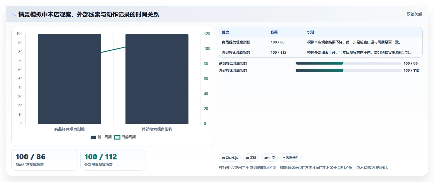 拼多多数据分析工具免费落地清单：使用限制相关的精细化运营事项