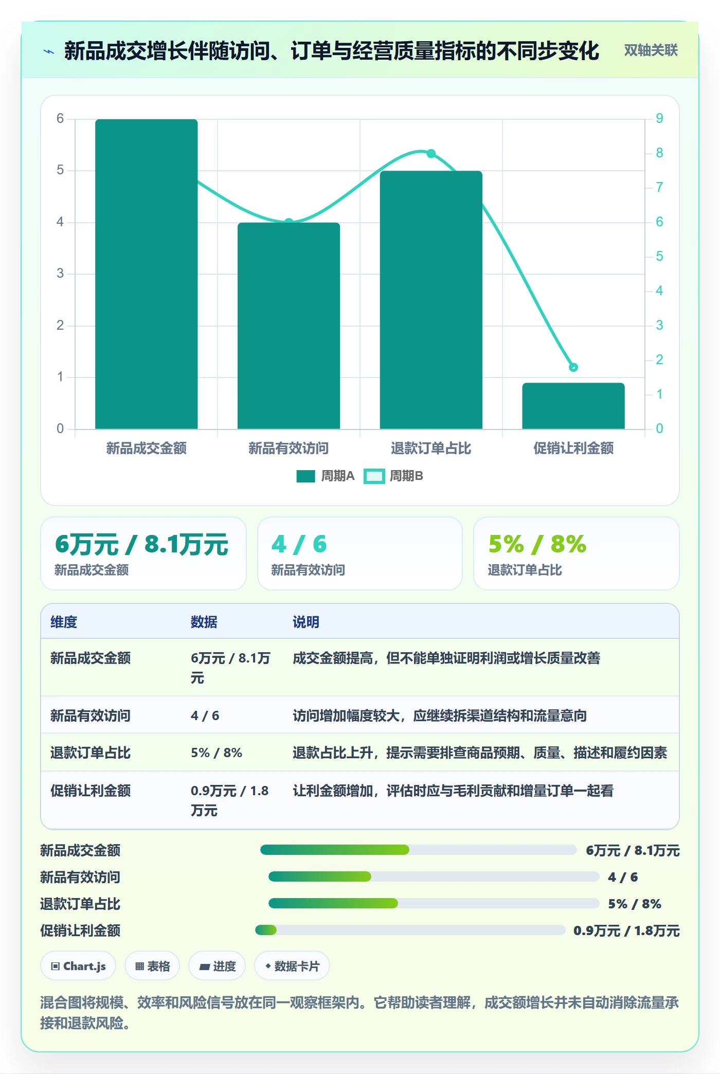 店铺运营管理选择标准：经营目标维度如何评估数据复盘