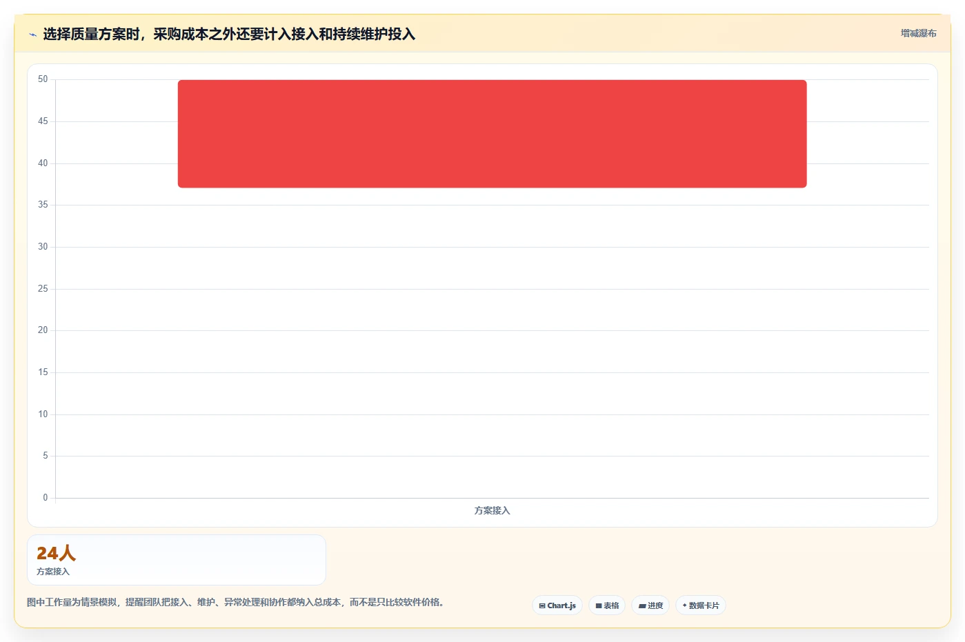 运营数据检查方法：通过数据采集评估工具对比质量