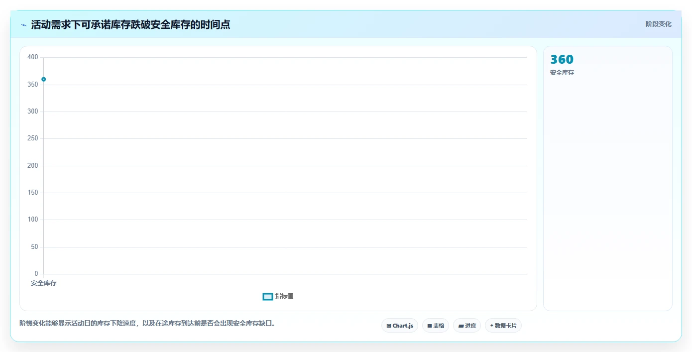 电商库存怎么用？缺货预警场景下的数据复盘拆解