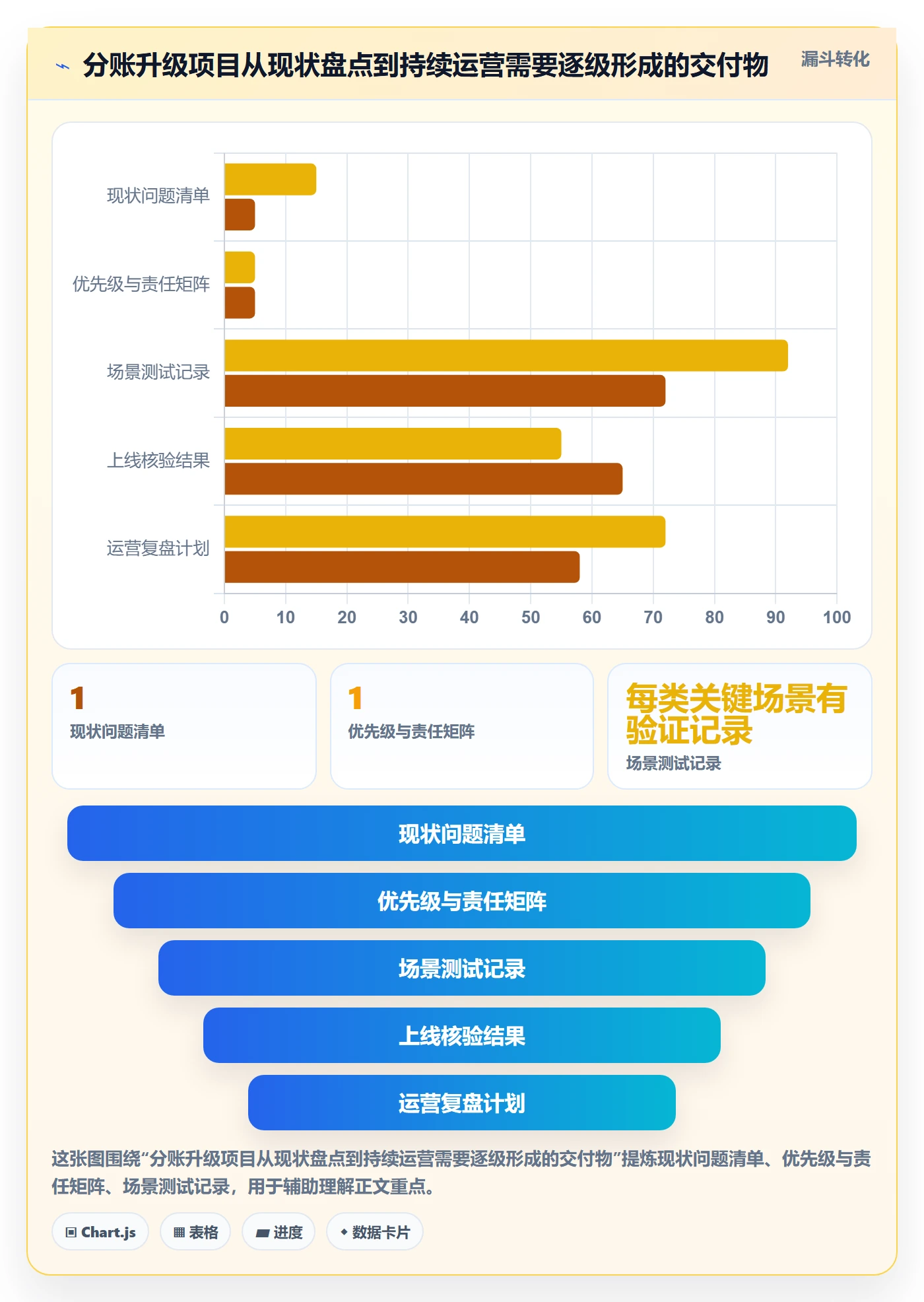 分账系统升级方案:用精细化运营改善合规要求
