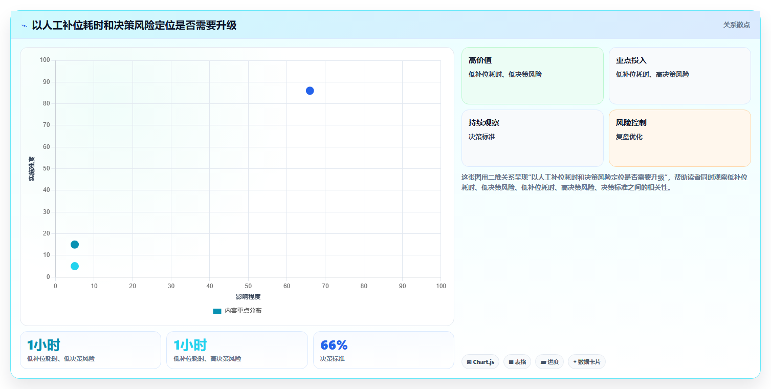 拼多多数据分析工具免费管理模板：围绕使用限制开展旺季准备