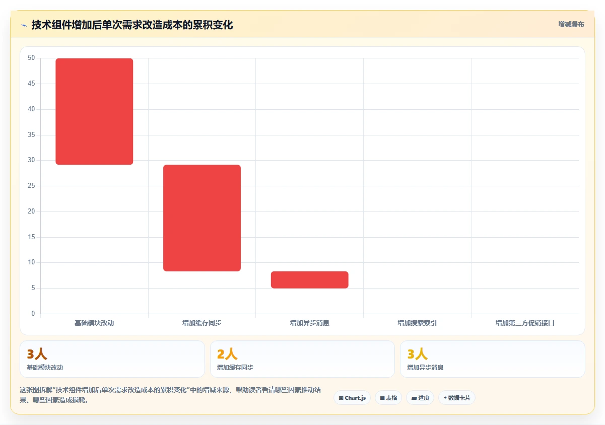 电商系统开发：开发团队诊断清单：从技术选型排查维护成本高
