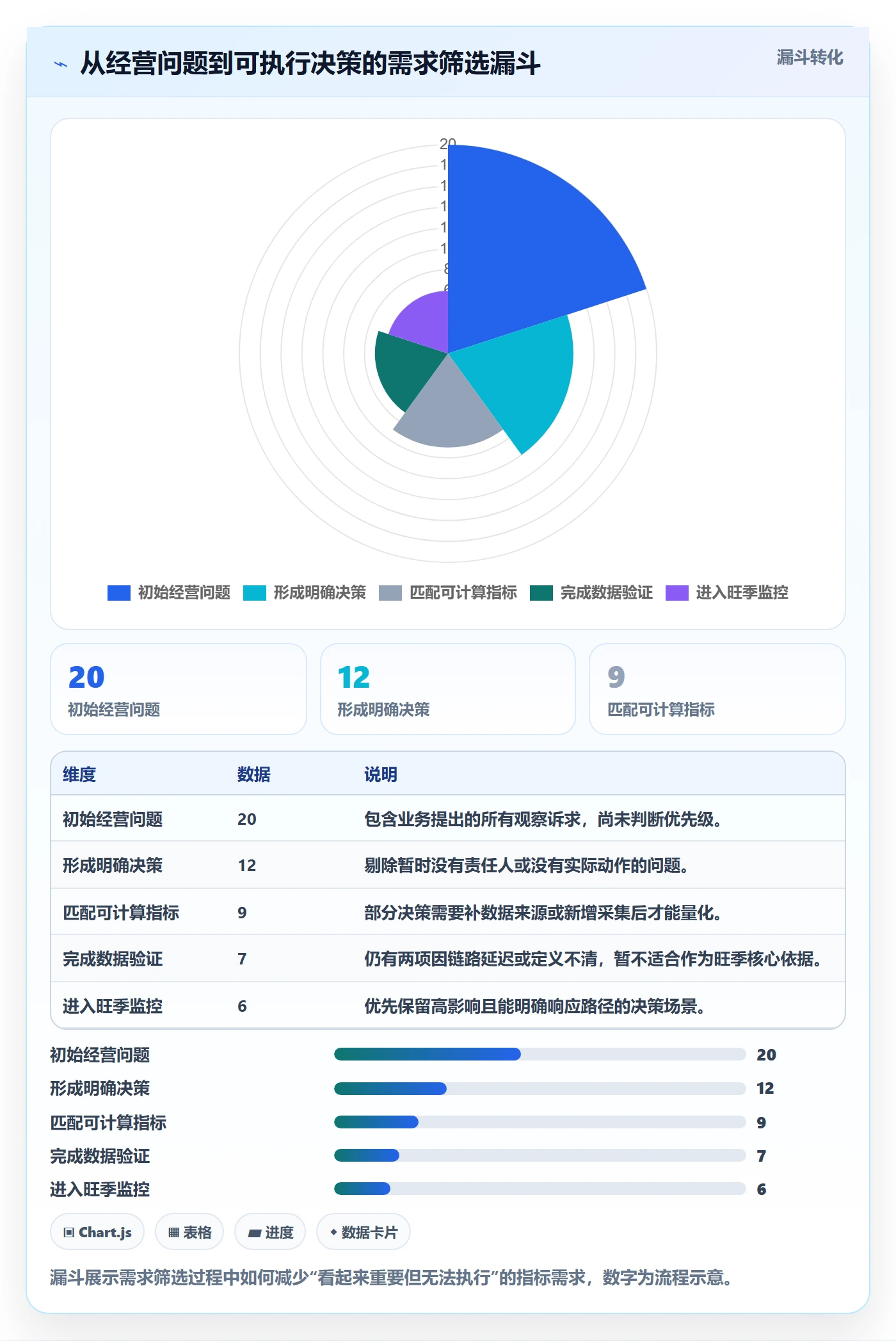 bi 平台运营框架：把指标建模纳入旺季准备