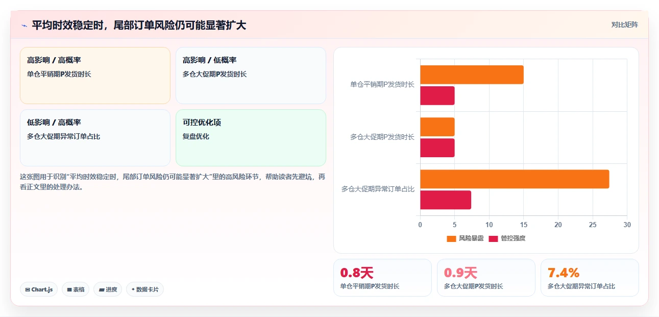 电商仓储管理：运营团队团队协同指南：规模扩张如何提升改善多仓协同