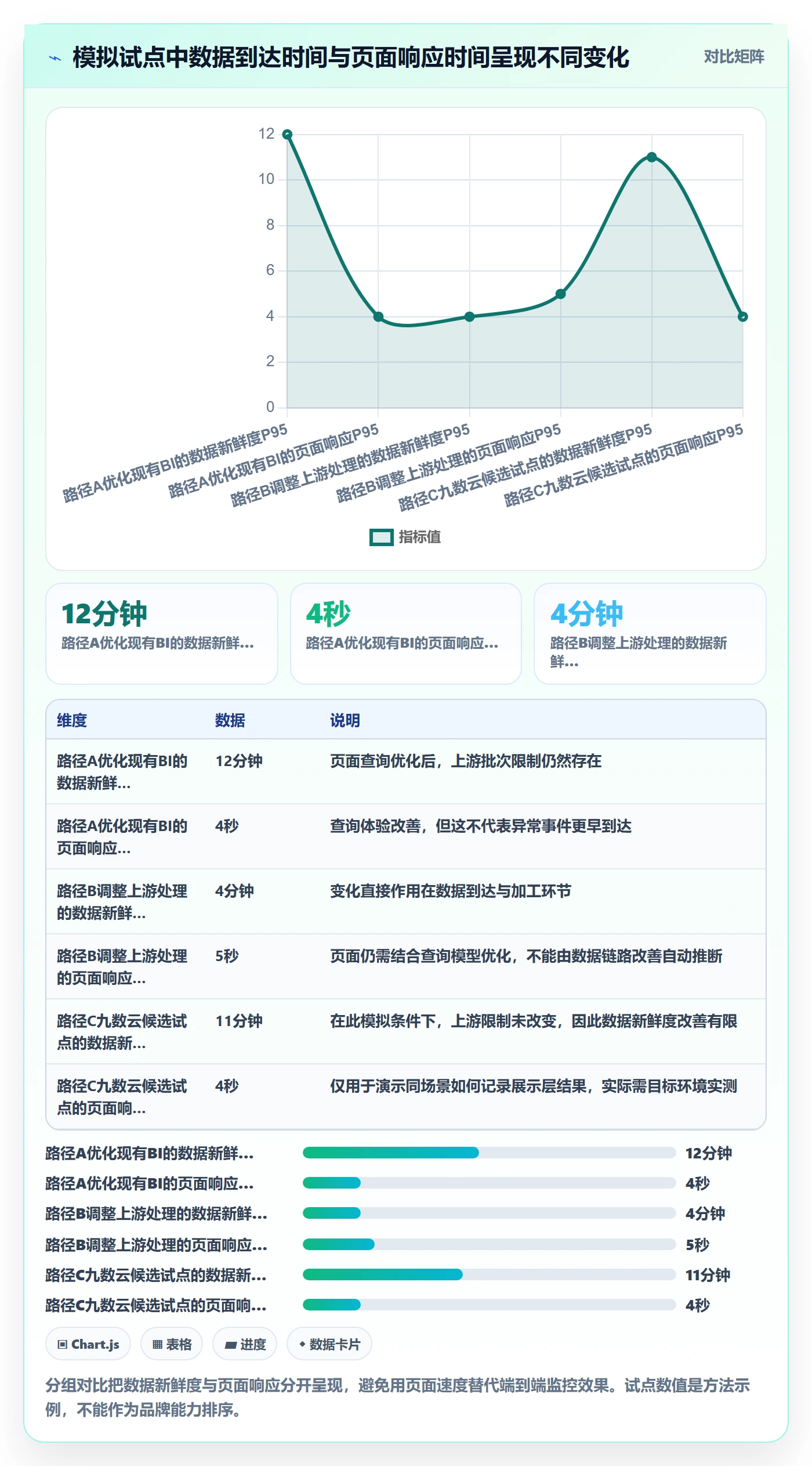 bi 平台升级方案：用工具对比改善实时监控