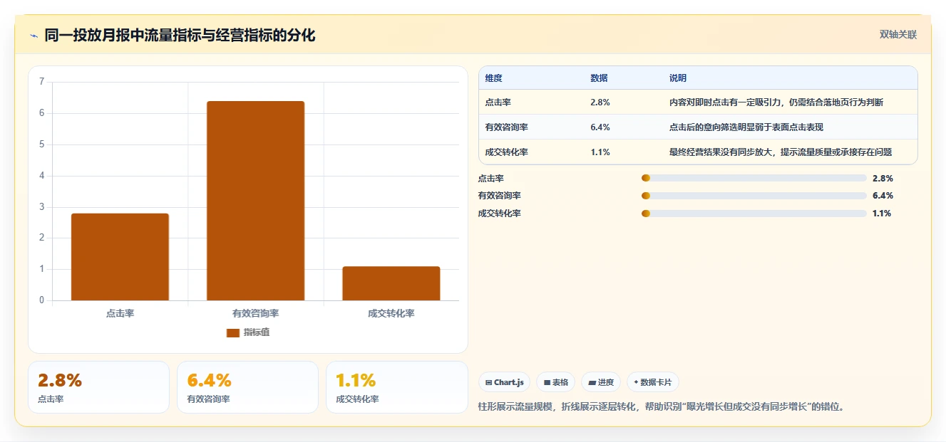 小红书数据分析：投放团队风险清单：月度汇报最需警惕的复盘口径混乱