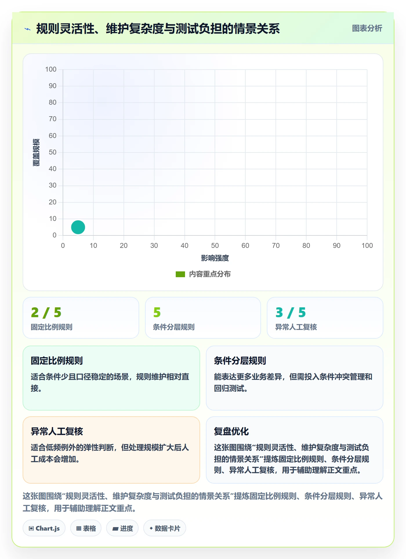 分账系统避坑指南：分账规则环节的实操教程要注意什么