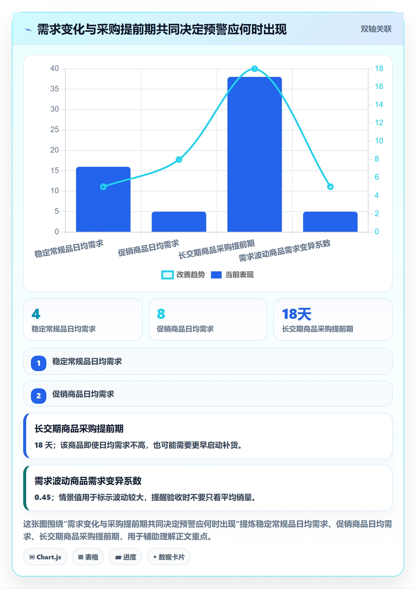 库存管理系统检查方法:通过补货预警评估进阶玩法质量
