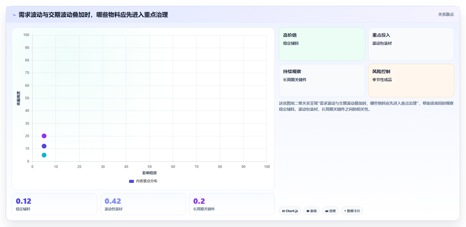 仓库安全库存管理怎么落地？从分级预警讲清工具对比