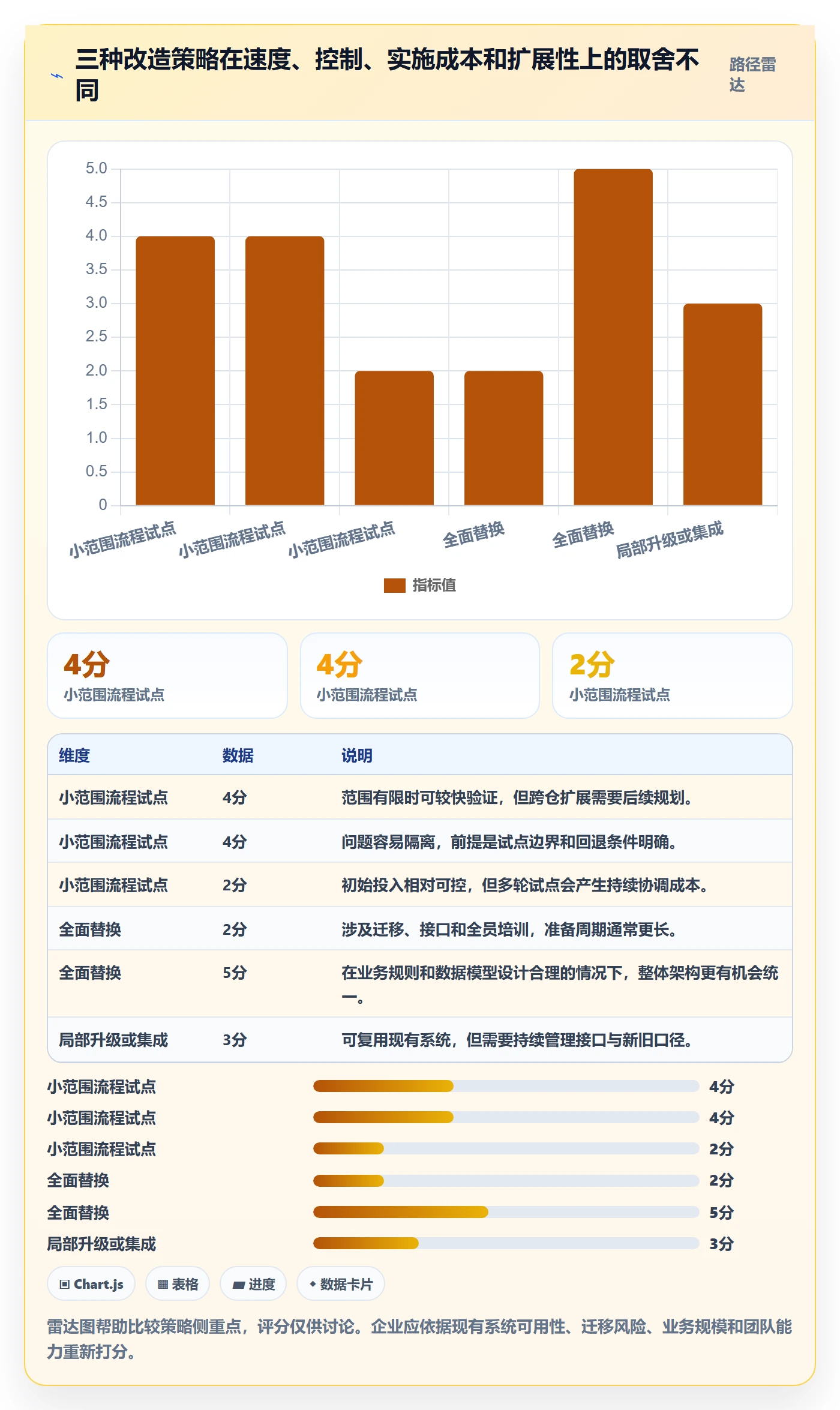 库存管理系统改造重点：从出入库流程推进团队协同