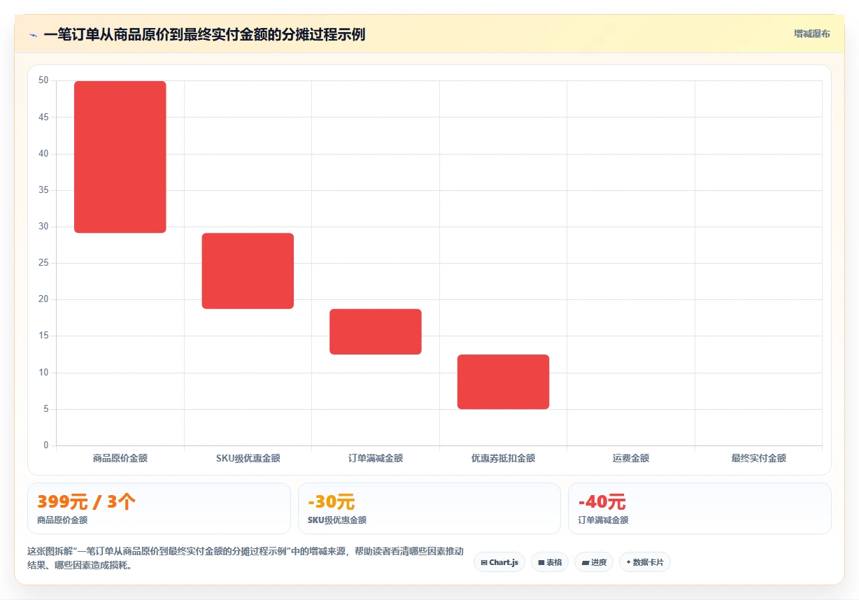 电商系统开发：品牌商家团队版教程：数据库设计从准备到复盘