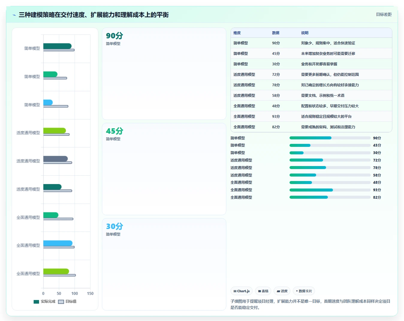 电商系统开发：项目经理效率攻略：用数据库设计加快明确项目边界
