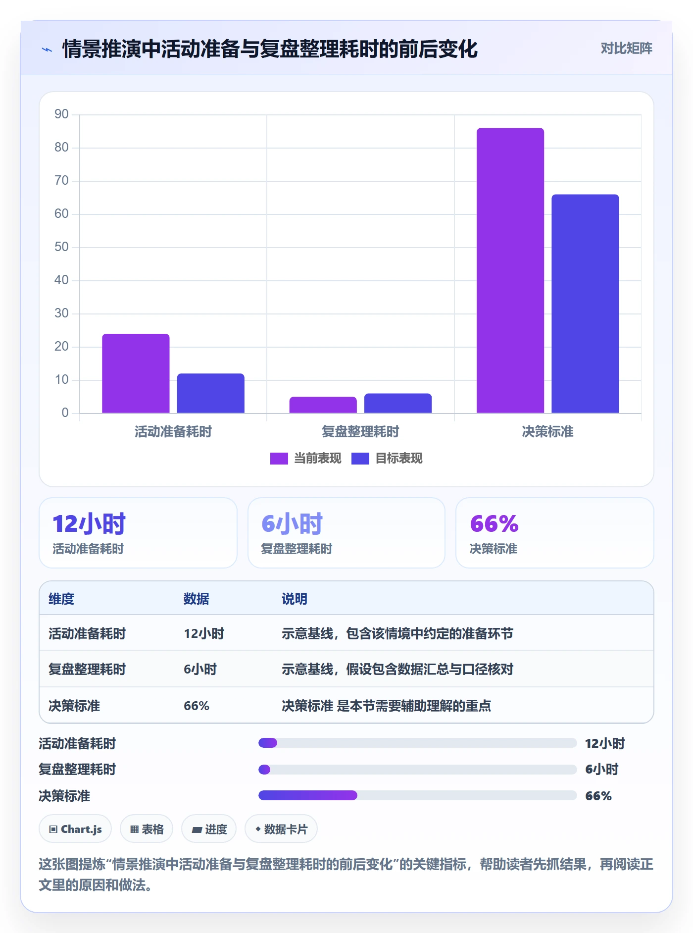 店铺运营管理怎么选？活动管理相关的效率提升判断标准