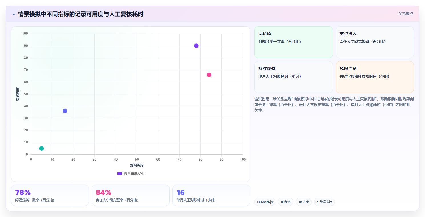 电商crm系统怎么优化？先从客服协同的标准化管理入手