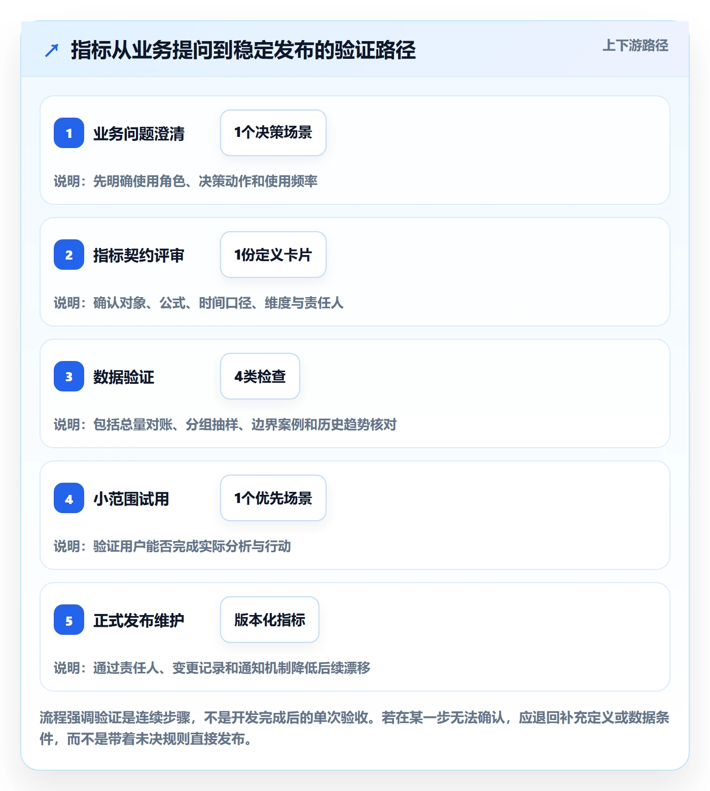 bi 平台落地案例全解析：重点看懂指标建模