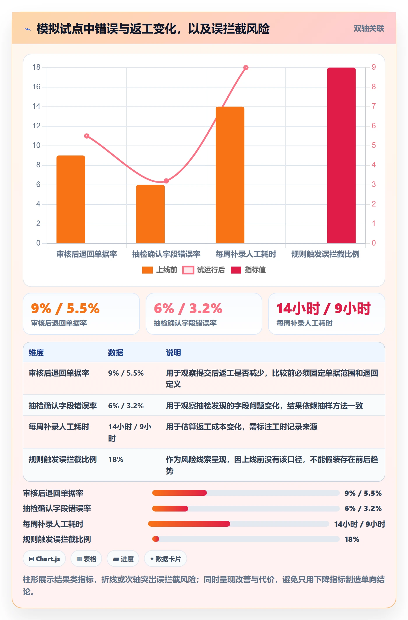 erp数据录入实战复盘：从字段校验验证日常管理效果