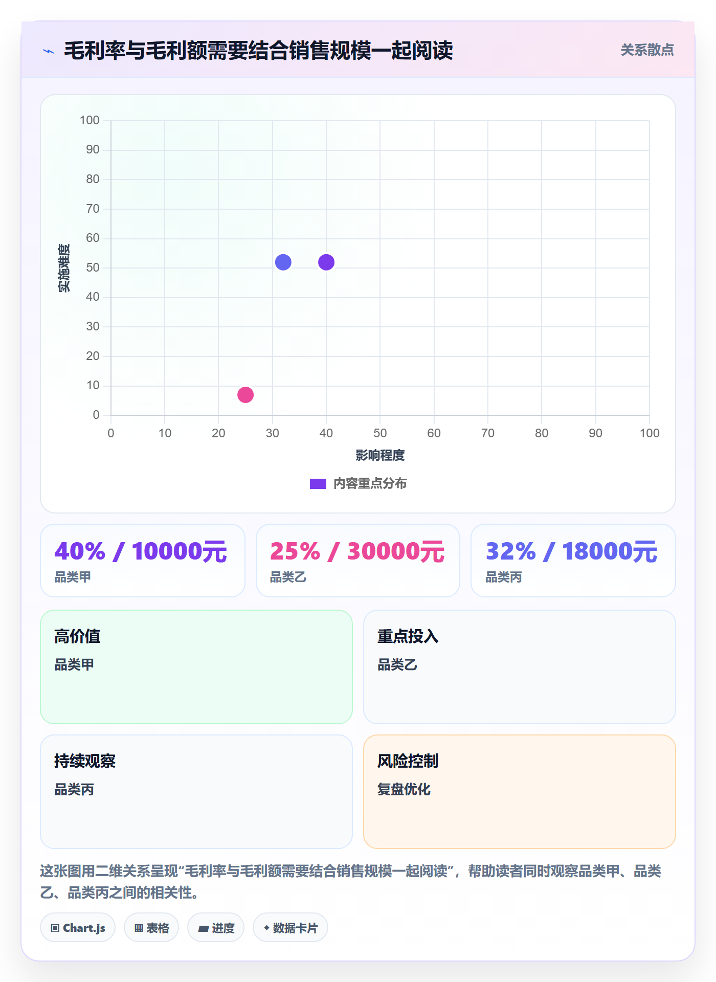 店铺运营管理能力清单：指标体系需要覆盖哪些利润核算事项