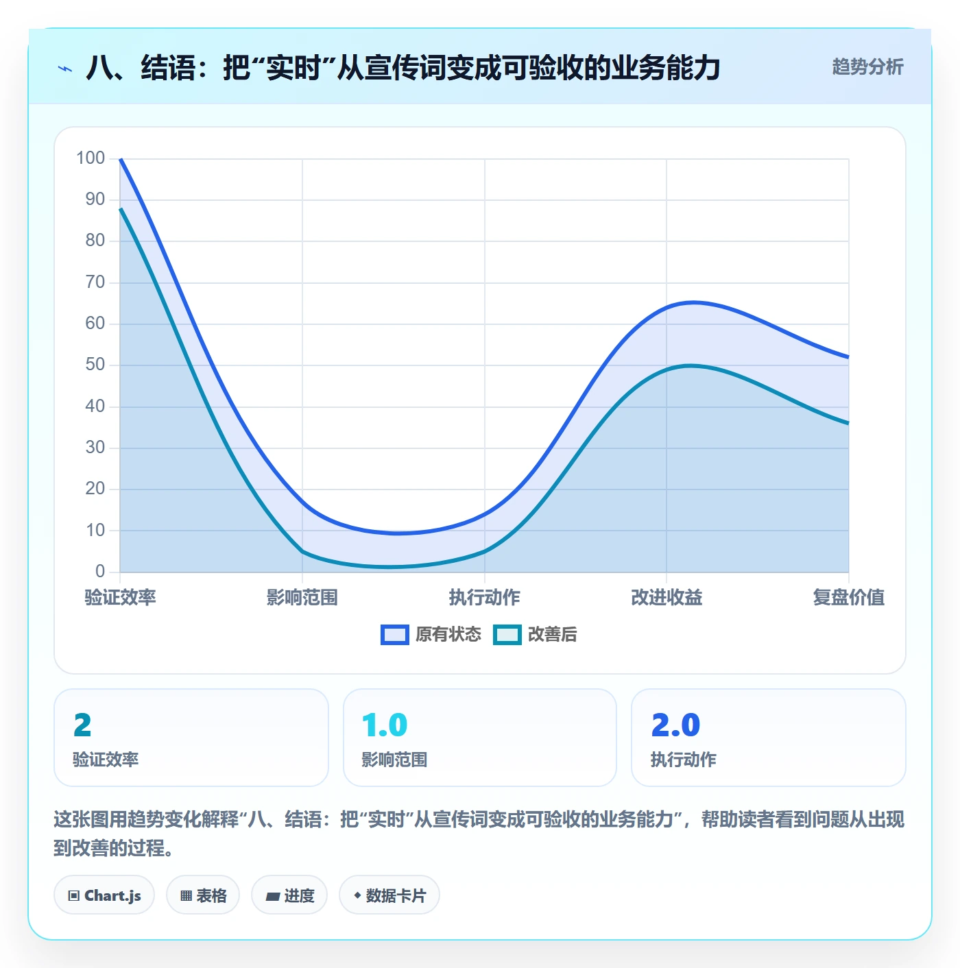 八、结语：把“实时”从宣传词变成可验收的业务能力
