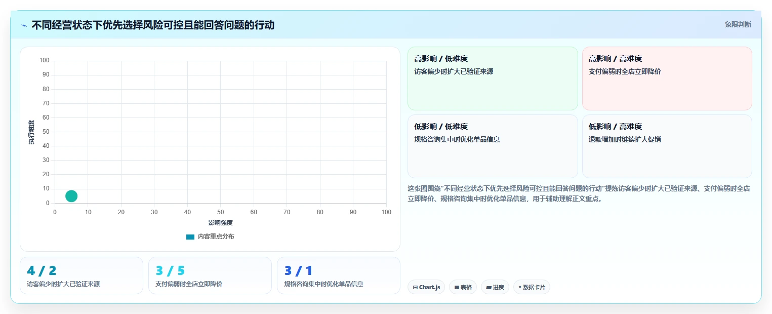 如何运营好一个店铺怎么落地？从转化优化讲清新手避坑