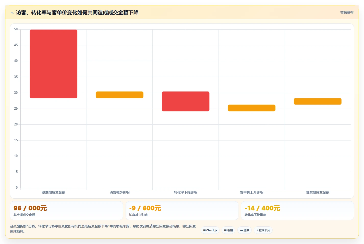 店铺运营包括哪些方面怎么管?以数据分析为核心的中小商家方案