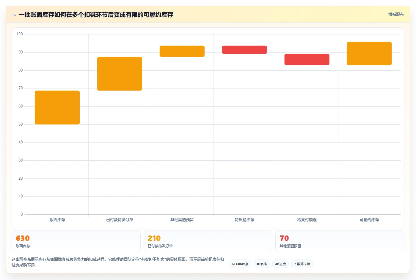 电商库存场景解析：缺货预警中的进阶玩法怎么处理