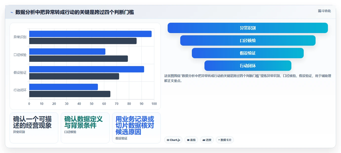 店铺运营包括哪些方面执行标准：数据分析环节如何体现团队协同